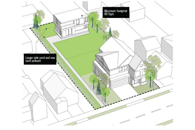 Garden Suite Permit Brampton